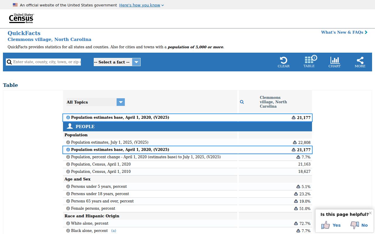 Clemmons court docket Village population reference