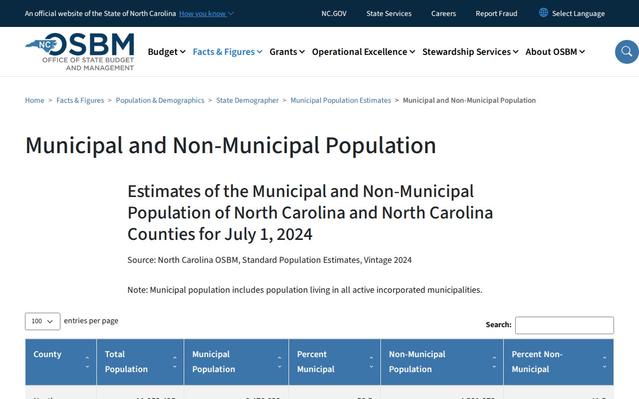 Forsyth County court docket municipal population context