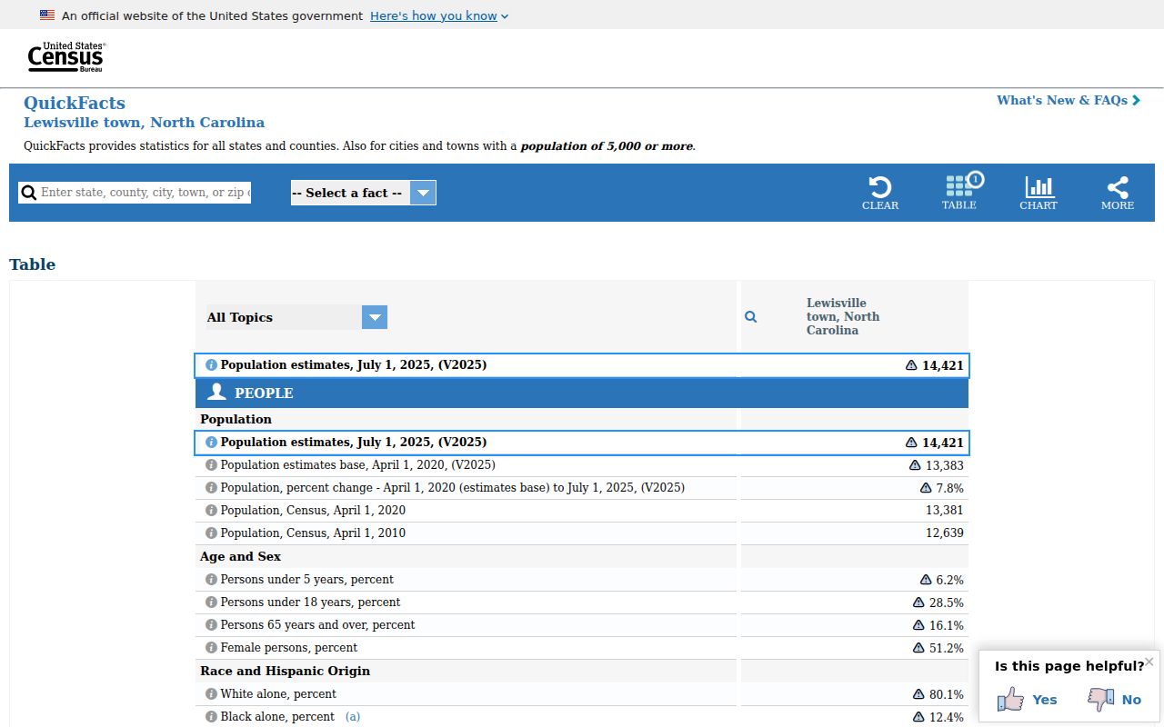 Lewisville court docket town population reference