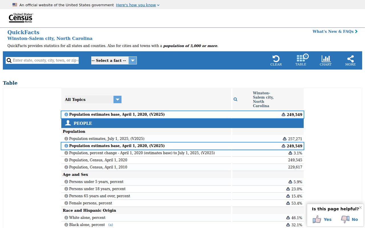 Winston-Salem court docket city records distinction